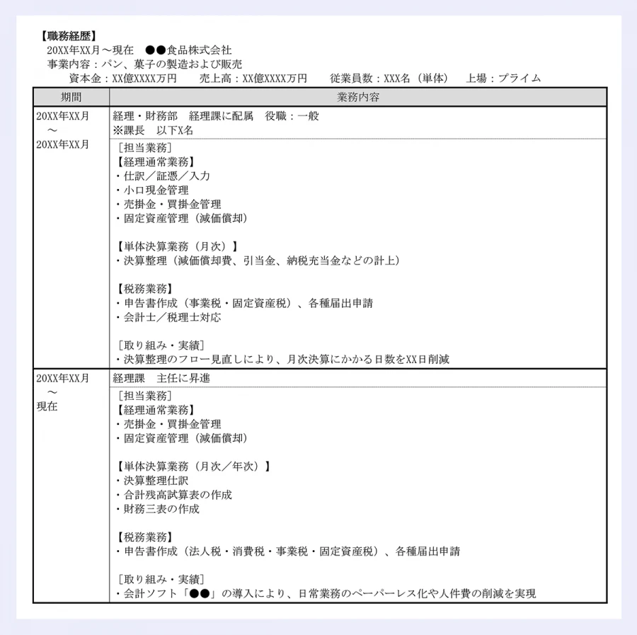 【職務経歴】 20XX年XX月～現在 ●●食品株式会社 |事業内容：パン、菓子の製造および販売 |資本金：XX億XXXX万円 売上高：XX億XXXX万円 従業員数：XXX名（単体） 上場：プライム|期間 ／業務内容 ／20XX年XX月 ～ 20XX年XX月 ／経理・財務部 経理課に配属 役職：一般 |※課長 以下X名 ／［担当業務］ 【経理通常業務】 ・仕訳／証憑／入力 ・小口現金管理 ・売掛金・買掛金管理 ・固定資産管理（減価償却） |【単体決算業務（月次）】 ・決算整理（減価償却費、引当金、納税充当金などの計上） |【税務業務】 ・申告書作成（事業税・固定資産税）、各種届出申請 ・会計士／税理士対応 |［取り組み・実績］・決算整理のフロー見直しにより、月次決算にかかる日数をXX日削減 ／20XX年XX月 ～ |現在 ／経理課 主任に昇進 ／［担当業務］ 【経理通常業務】 ・売掛金・買掛金管理 ・固定資産管理（減価償却） |【単体決算業務（月次／年次）】 ・決算整理仕訳 ・合計残高試算表の作成・財務三表の作成 |【税務業務】 ・申告書作成（法人税・消費税・事業税・固定資産税）、各種届出申請 |［取り組み・実績］ |・会計ソフト「●●」の導入により、日常業務のペーパーレス化や人件費の削減を実現