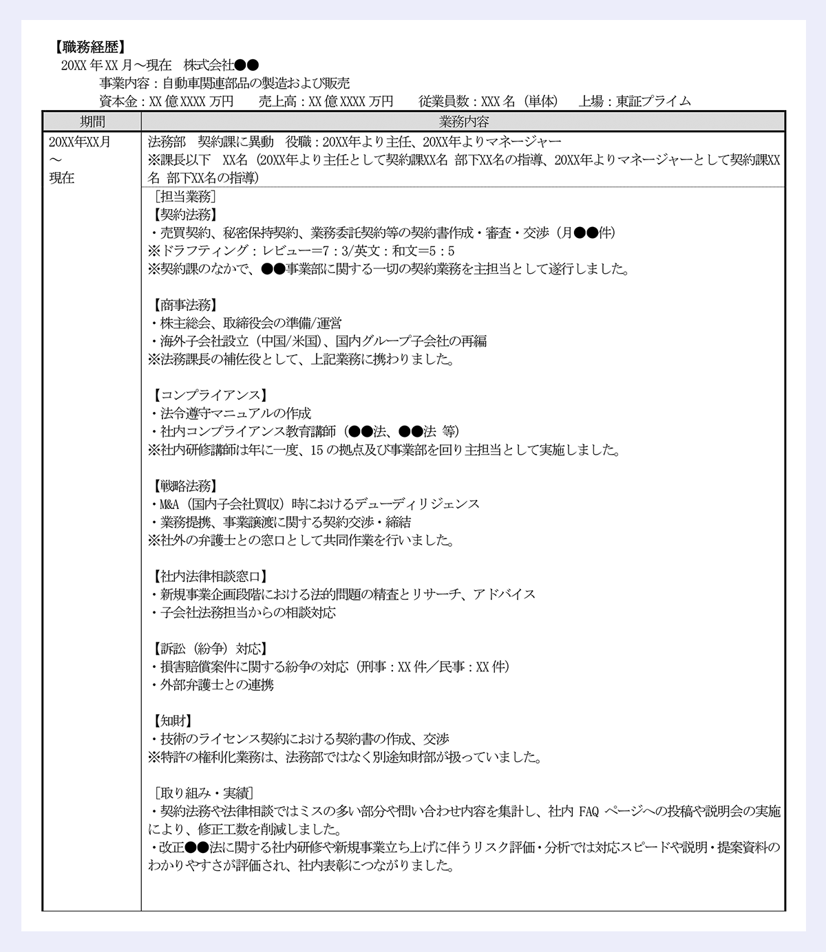 【職務経歴】|20XX 年XX 月~現在 株式会社●●|事業内容:自動車関連部品の製造および販売|資本金:XX 億XXXX 万円 売上高:XX 億XXXX 万円 従業員数:XXX 名(単体) 上場:東証プライム|期間 業務内容|20XX年XX月~現在|法務部 契約課に異動 役職:20XX年より主任、20XX年よりマネージャー|※課長以下 XX名(20XX年より主任として契約課XX名 部下XX名の指導、20XX年よりマネージャーとして契約課XX名 部下XX名の指導)|[担当業務]|【契約法務】|・売買契約、秘密保持契約、業務委託契約等の契約書作成・審査・交渉(月●●件)|※ドラフティング:レビュー=7:3/英文:和文=5:5|※契約課のなかで、●●事業部に関する一切の契約業務を主担当として遂行しました。|【商事法務】|・株主総会、取締役会の準備/運営|・海外子会社設立(中国/米国)、国内グループ子会社の再編|※法務課長の補佐役として、上記業務に携わりました。|【コンプライアンス】|・法令遵守マニュアルの作成|・社内コンプライアンス教育講師(●●法、●●法 等)|※社内研修講師は年に一度、15 の拠点及び事業部を回り主担当として実施しました。|【戦略法務】|・M&A(国内子会社買収)時におけるデューディリジェンス|・業務提携、事業譲渡に関する契約交渉・締結|※社外の弁護士との窓口として共同作業を行いました。|【社内法律相談窓口】|・新規事業企画段階における法的問題の精査とリサーチ、アドバイス|・子会社法務担当からの相談対応|【訴訟(紛争)対応】|・損害賠償案件に関する紛争の対応(刑事:XX 件/民事:XX 件)|・外部弁護士との連携|【知財】|・技術のライセンス契約における契約書の作成、交渉|※特許の権利化業務は、法務部ではなく別途知財部が扱っていました。|[取り組み・実績]|・契約法務や法律相談ではミスの多い部分や問い合わせ内容を集計し、社内 FAQ ページへの投稿や説明会の実施|により、修正工数を削減しました。|・改正●●法に関する社内研修や新規事業立ち上げに伴うリスク評価・分析では対応スピードや説明・提案資料の|わかりやすさが評価され、社内表彰につながりました。