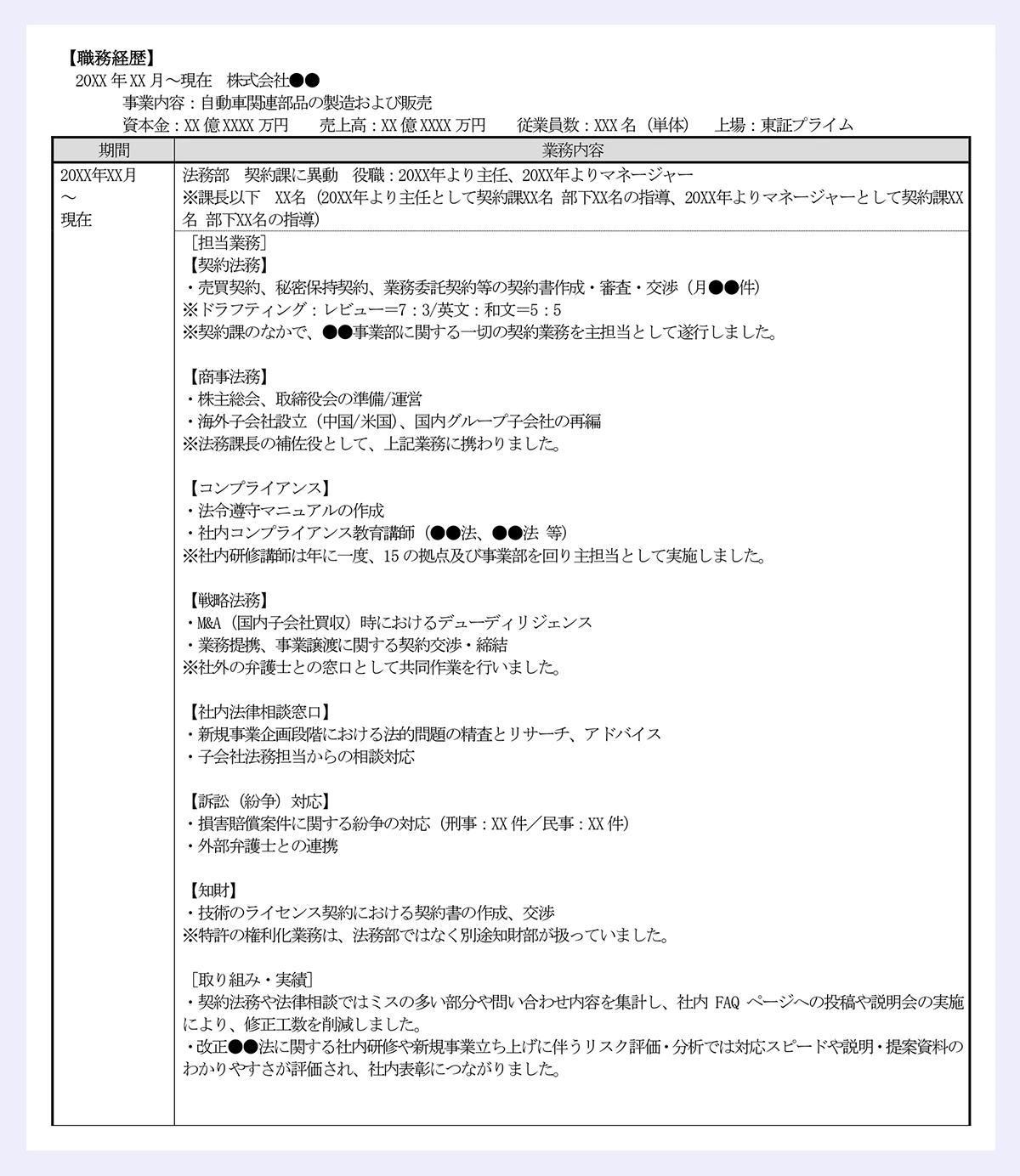 【職務経歴】|20XX 年XX 月~現在 株式会社●●|事業内容:自動車関連部品の製造および販売|資本金:XX 億XXXX 万円 売上高:XX 億XXXX 万円 従業員数:XXX 名(単体) 上場:東証プライム|期間 業務内容|20XX年XX月~現在|法務部 契約課に異動 役職:20XX年より主任、20XX年よりマネージャー|※課長以下 XX名(20XX年より主任として契約課XX名 部下XX名の指導、20XX年よりマネージャーとして契約課XX名 部下XX名の指導)|[担当業務]|【契約法務】|・売買契約、秘密保持契約、業務委託契約等の契約書作成・審査・交渉(月●●件)|※ドラフティング:レビュー=7:3/英文:和文=5:5|※契約課のなかで、●●事業部に関する一切の契約業務を主担当として遂行しました。|【商事法務】|・株主総会、取締役会の準備/運営|・海外子会社設立(中国/米国)、国内グループ子会社の再編|※法務課長の補佐役として、上記業務に携わりました。|【コンプライアンス】|・法令遵守マニュアルの作成|・社内コンプライアンス教育講師(●●法、●●法 等)|※社内研修講師は年に一度、15 の拠点及び事業部を回り主担当として実施しました。|【戦略法務】|・M&A(国内子会社買収)時におけるデューディリジェンス|・業務提携、事業譲渡に関する契約交渉・締結|※社外の弁護士との窓口として共同作業を行いました。|【社内法律相談窓口】|・新規事業企画段階における法的問題の精査とリサーチ、アドバイス|・子会社法務担当からの相談対応|【訴訟(紛争)対応】|・損害賠償案件に関する紛争の対応(刑事:XX 件/民事:XX 件)|・外部弁護士との連携|【知財】|・技術のライセンス契約における契約書の作成、交渉|※特許の権利化業務は、法務部ではなく別途知財部が扱っていました。|[取り組み・実績]|・契約法務や法律相談ではミスの多い部分や問い合わせ内容を集計し、社内 FAQ ページへの投稿や説明会の実施|により、修正工数を削減しました。|・改正●●法に関する社内研修や新規事業立ち上げに伴うリスク評価・分析では対応スピードや説明・提案資料の|わかりやすさが評価され、社内表彰につながりました。
