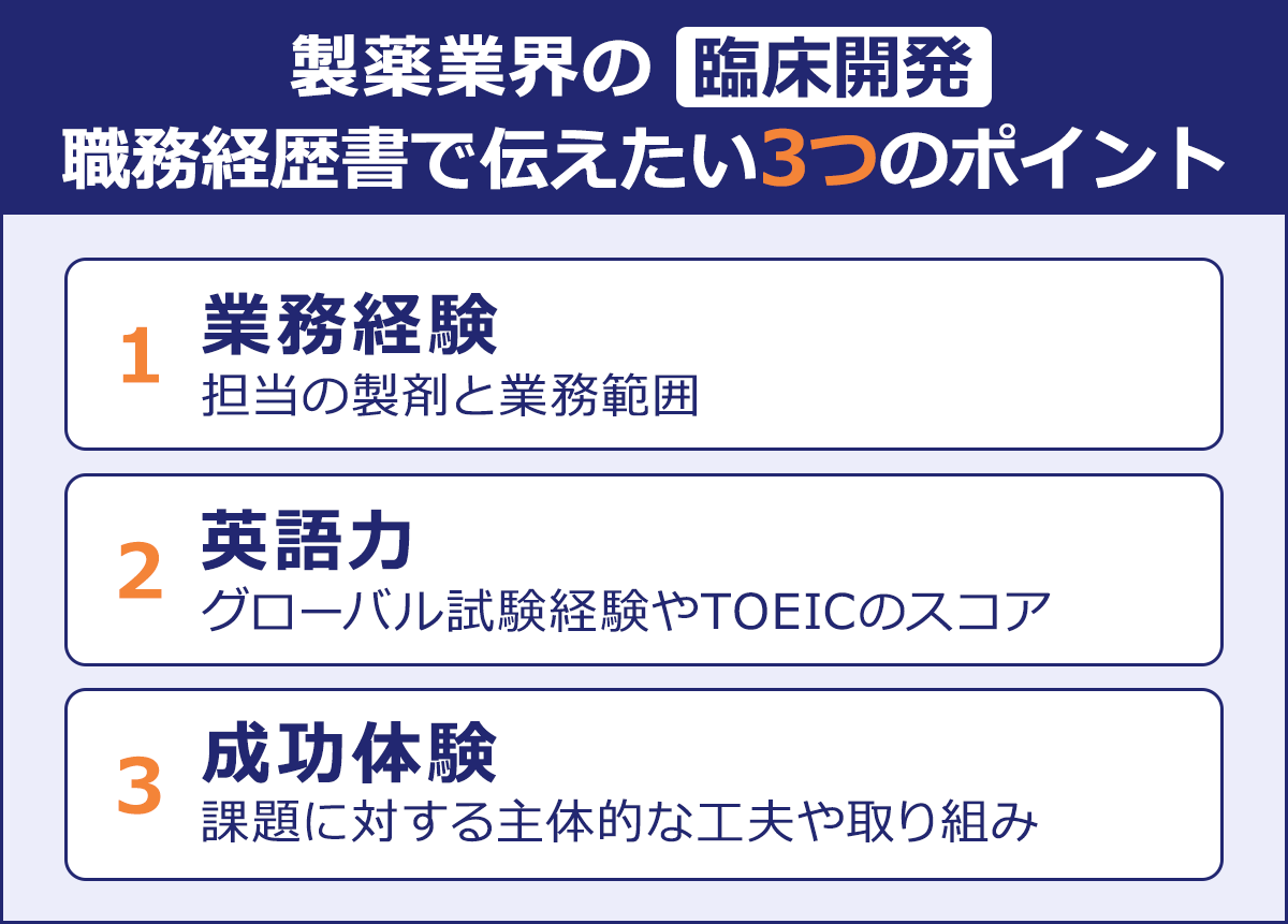 製薬業界の臨床開発|職務経歴書で伝えたい3つのポイント|業務経験:担当の製剤と業務範囲|英語力:グローバル試験経験やTOEICのスコア|成功体験:課題に対する主体的な工夫や取り組み
