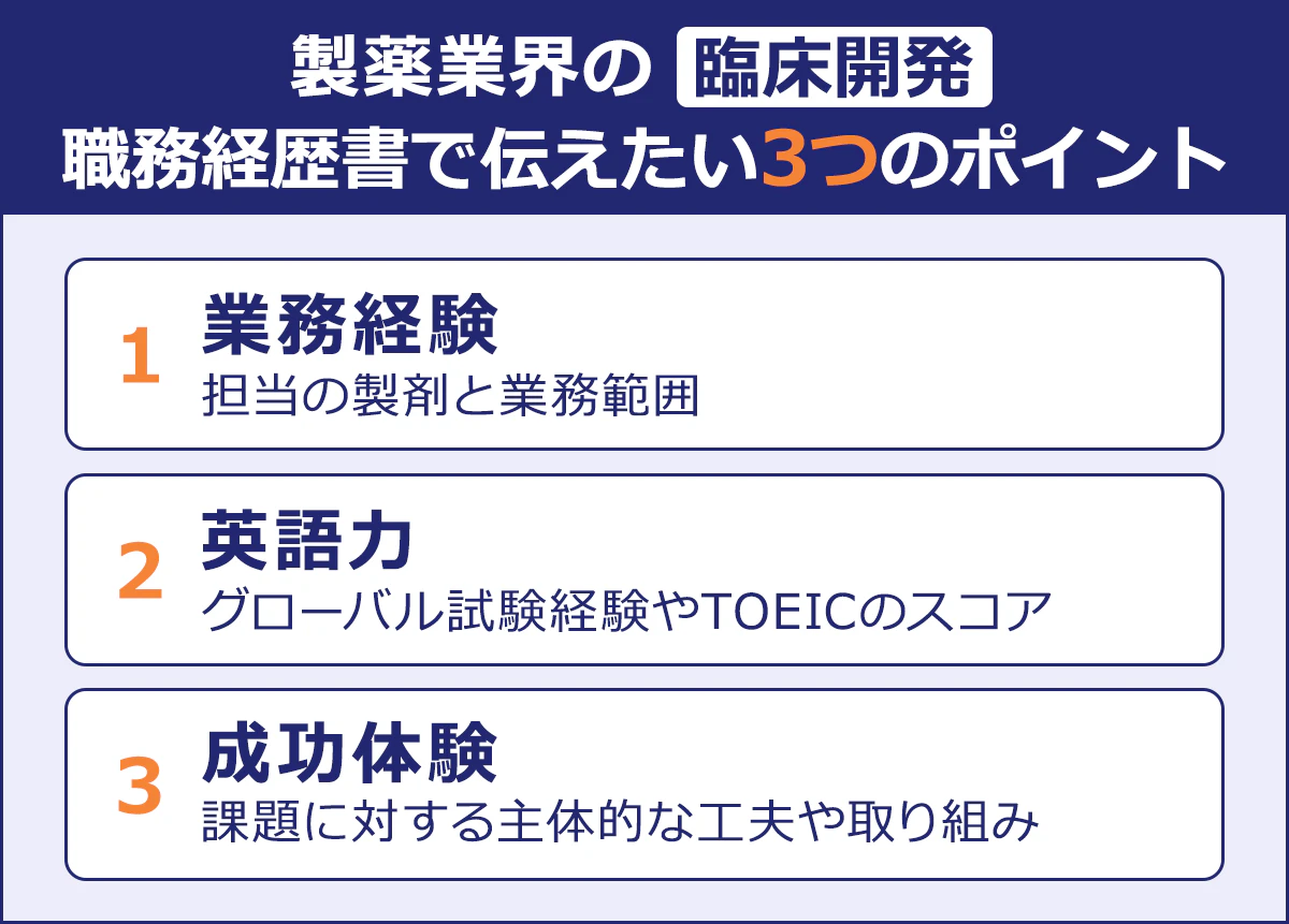 製薬業界の臨床開発|職務経歴書で伝えたい3つのポイント|業務経験：担当の製剤と業務範囲|英語力：グローバル試験経験やTOEICのスコア|成功体験：課題に対する主体的な工夫や取り組み