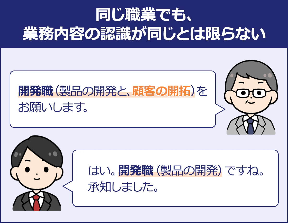 【同じ職業でも、業務内容の認識が同じとは限らない】「開発職（製品の開発と、顧客の開拓）をお願いします」「はい。開発職（製品の開発）ですね。承知しました」