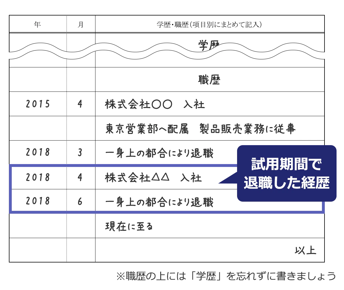 履歴書見本：試用期間で退職した経歴の書き方