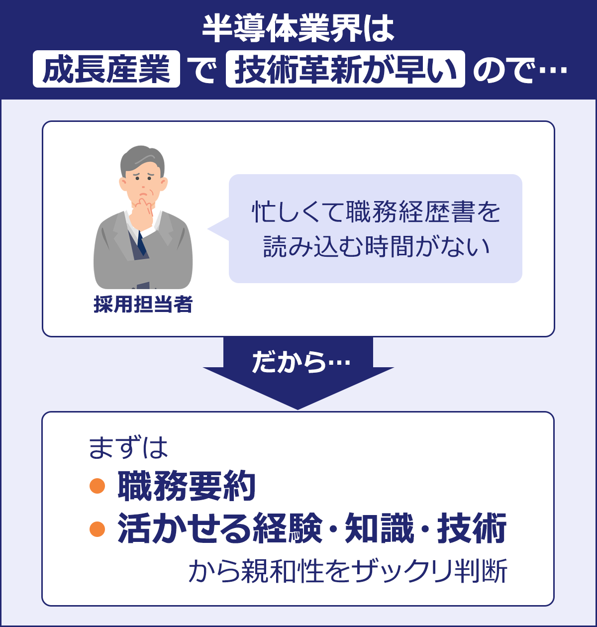 半導体業界は成長産業で技術革新が早いので…【採用担当者】忙しくて職務経歴書を読み込む時間がない→まずは・職務要約・活かせる経験・知識・技術から親和性をザックリ判断