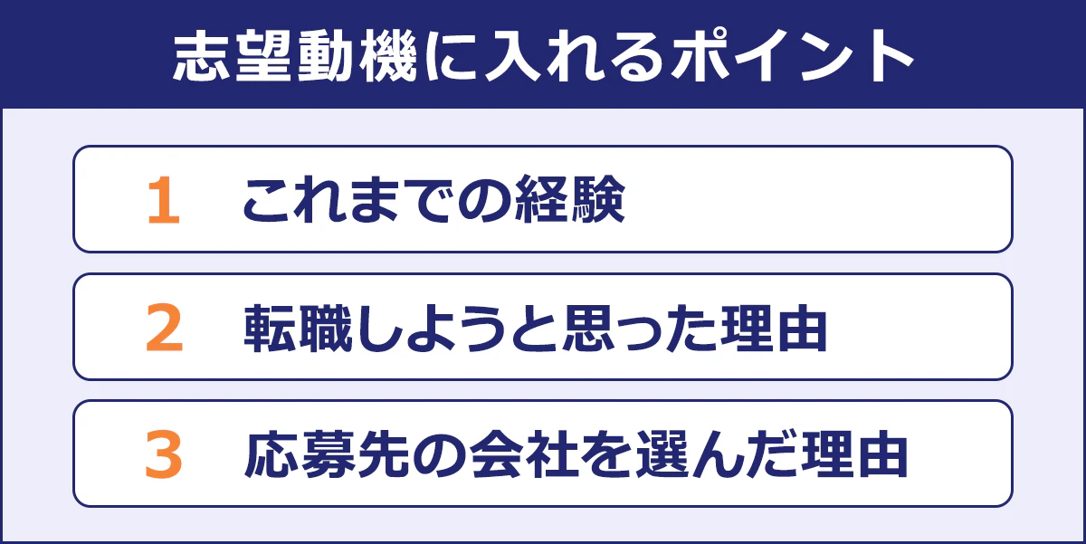 志望動機に入れるポイント|/1 これまでの経験|2 転職しようと思った理由|3 応募先の会社を選んだ理由