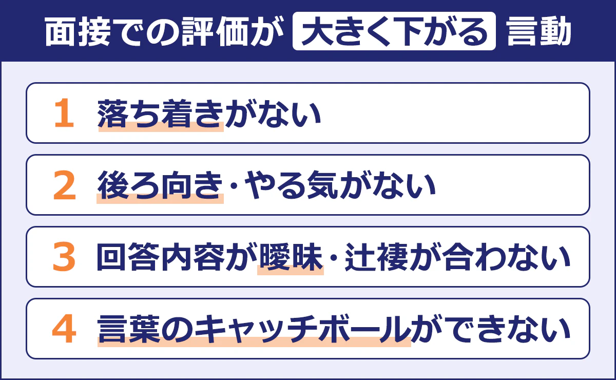 【面接での評価が大きく下がる言動】落ち着きがない／後ろ向き・やる気がない／回答内容が曖昧・辻褄が合わない／言葉のキャッチボールができない