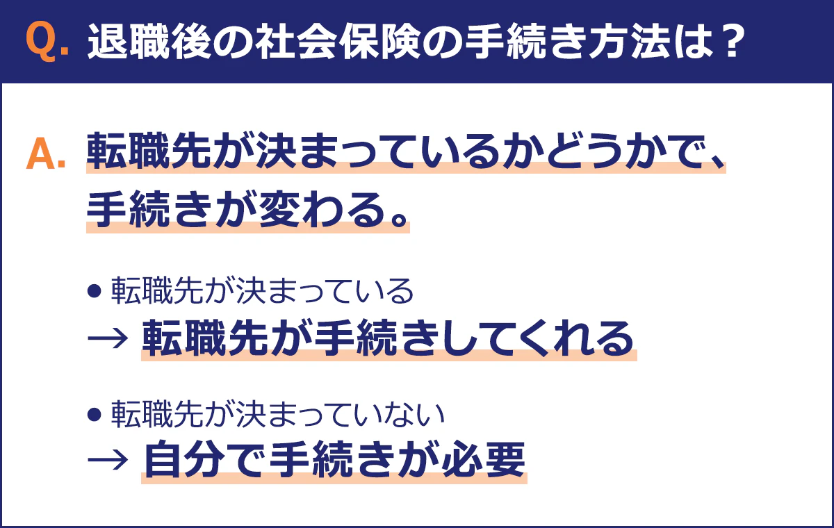 退職後の社会保険の手続きは、転職先が決まっているかどうかで変わります。転職先が決まっていれば転職先が対応してくれますが、決まっていなければ自分で手続きする必要があります。