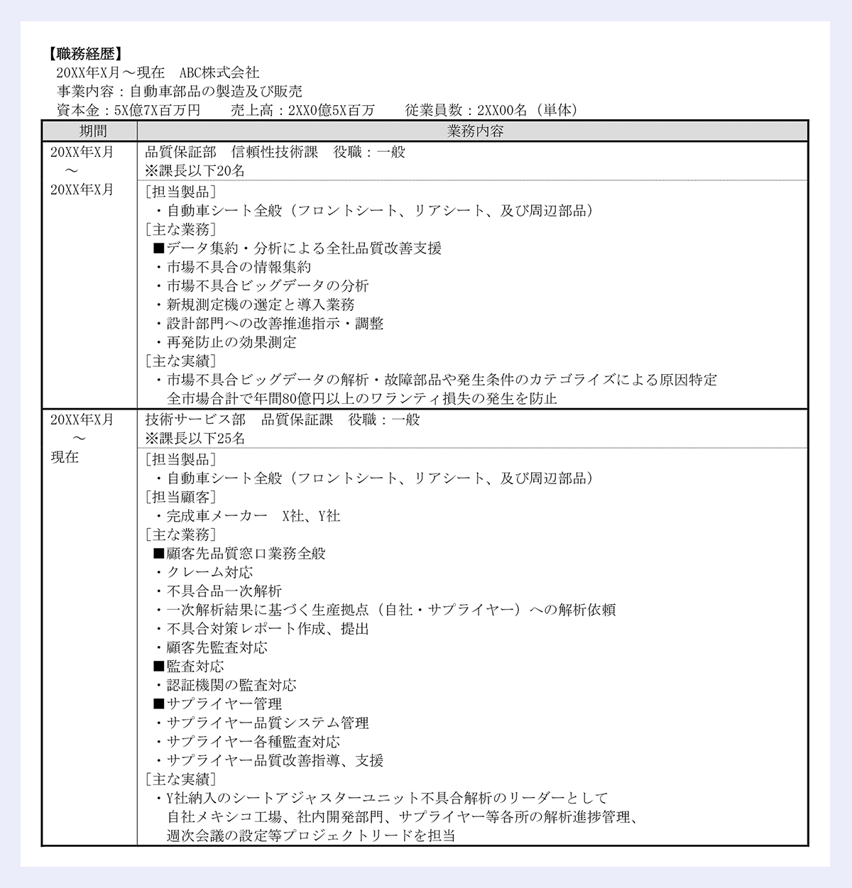【化学メーカーの品質保証・品質管理の職務経歴書】職務経歴の見本画像