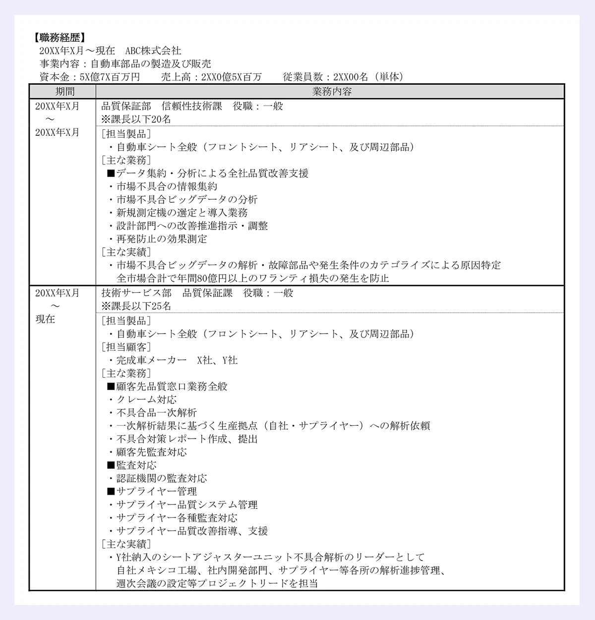 【化学メーカーの品質保証・品質管理の職務経歴書】職務経歴の見本画像