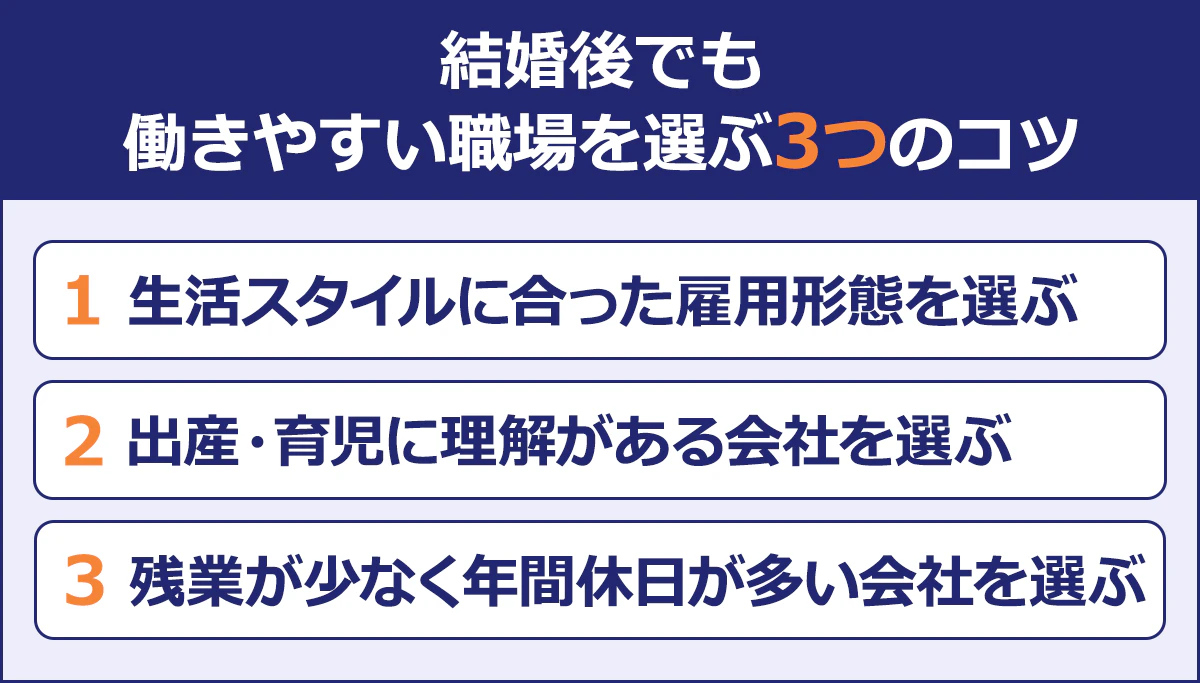 【結婚後でも働きやすい職場を選ぶ3つのコツ】 （1）生活スタイルに合った雇用形態を選ぶ （2）出産・育児に理解がある会社を選ぶ （3）残業が少なく年間休日が多い会社を選ぶ