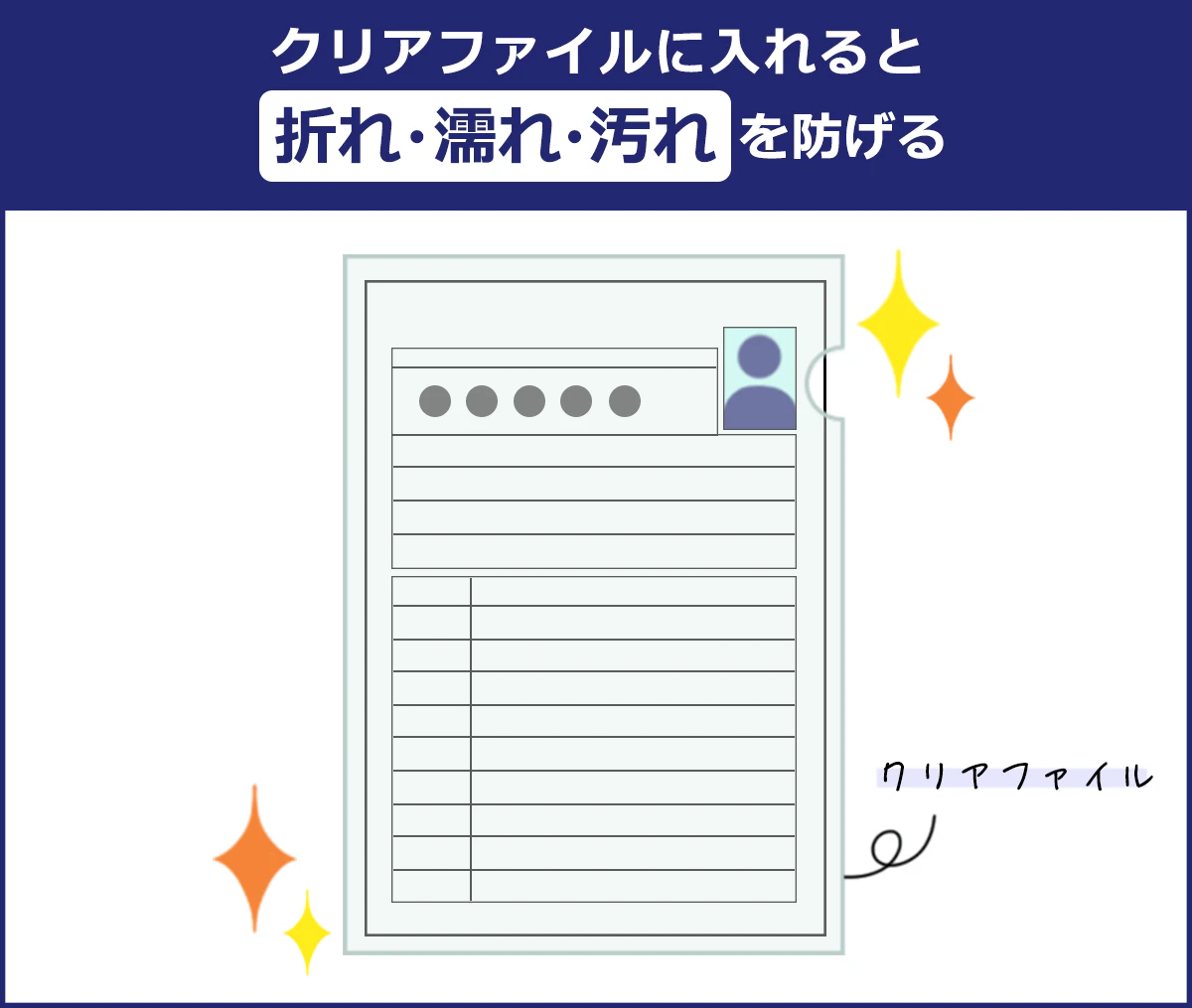 クリアファイルに入れると「折れ・濡れ・汚れ」を防げる