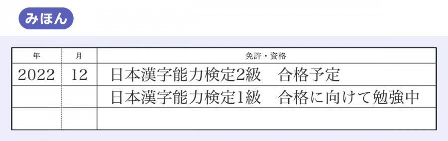 みほん/年:2022/月:12/免許・資格:日本漢字能力検定2級合格予定/日本漢字能力検定1級合格に向けて勉強中