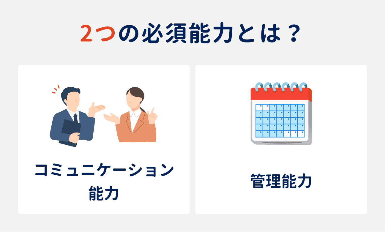 施工管理の2つの必須能力｜（1）コミュニケーション能力、（2）管理能力
