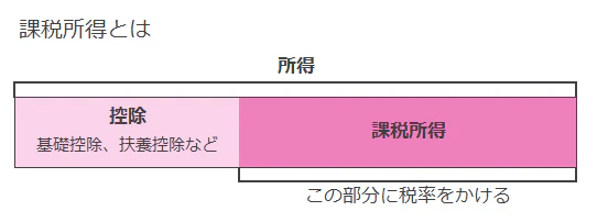 課税所得とは