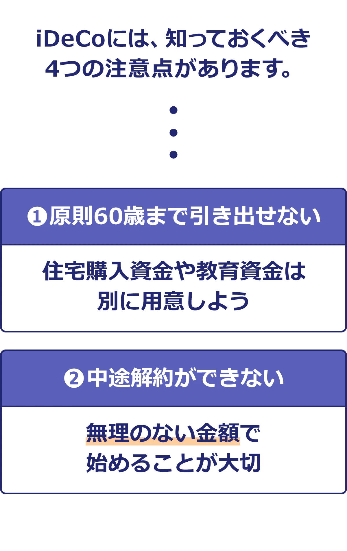 iDeCoには知っておくべき4つの注意点があります。①原則60歳まで引き出せない　住宅資金や教育資金は別に用意しよう　②中途解約ができない　無理のない金額で始めることが大切