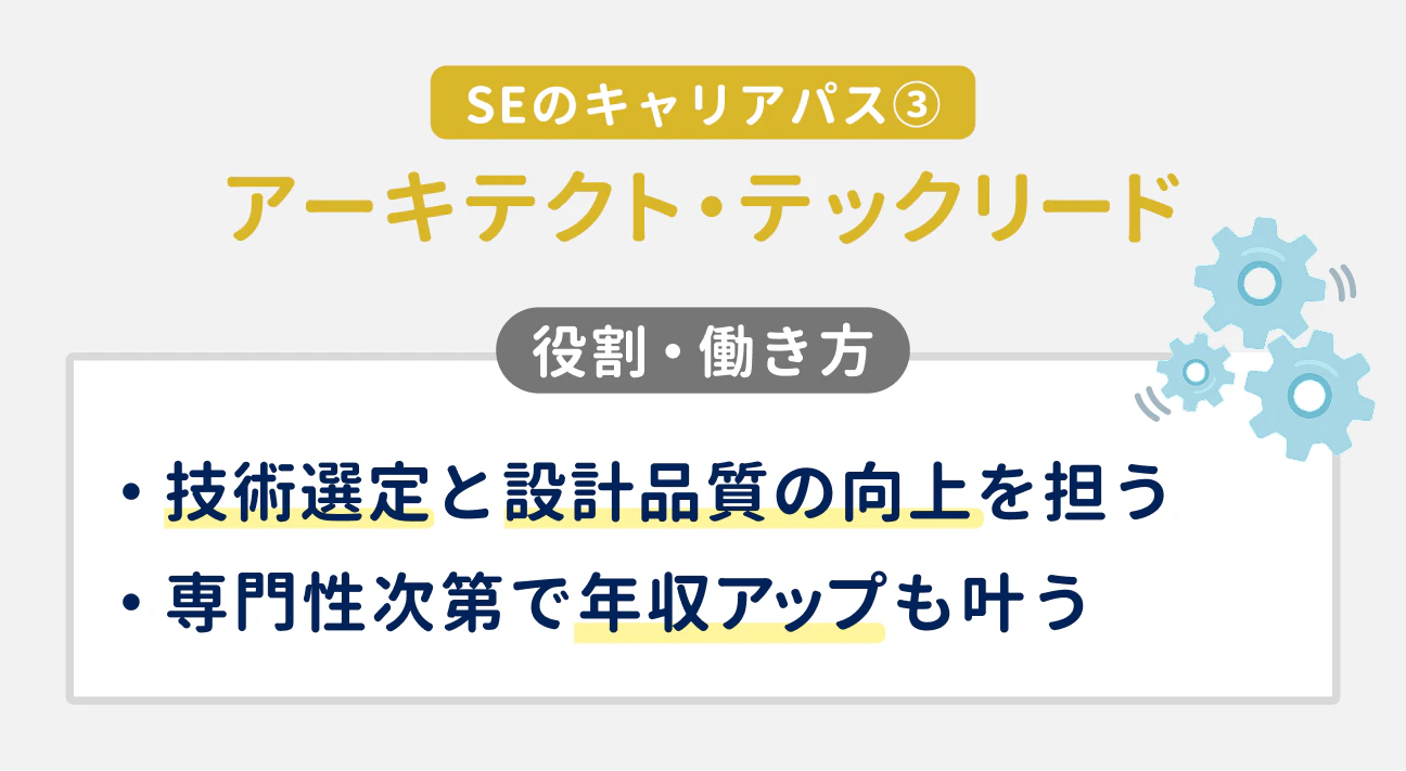 SEのキャリアパス(3)アーキテクト・テックリード|役割・働き方|技術選定と設計品質の向上を担う。専門性次第で年収アップも叶う