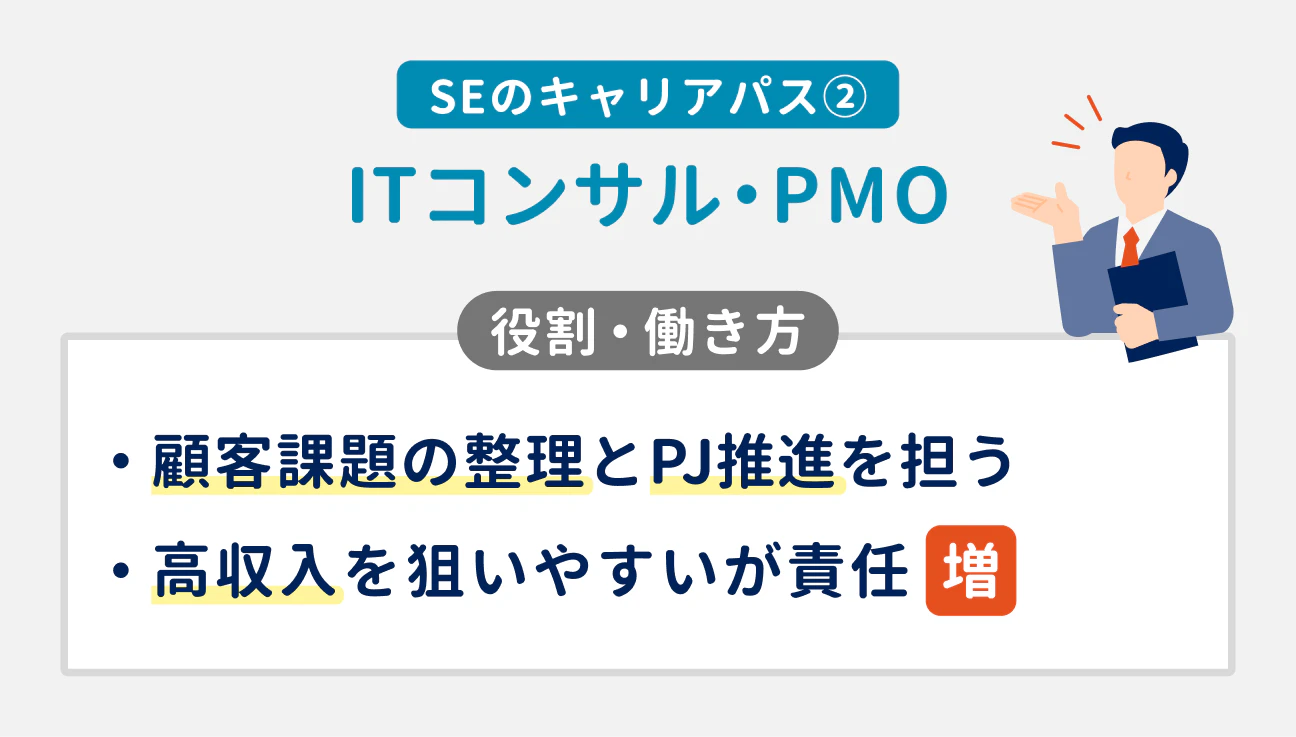 SEのキャリアパス(2)ITコンサル・PMO|役割・働き方|顧客課題の整理とPJ推進を担う。高収入を狙いやすいが責任増