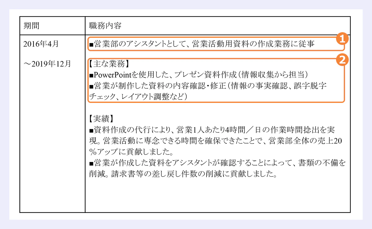 職務内容では、まず2種類の情報を記入します|1、その期間内で経験した業務を一文で説明|2、主な業務(具体的な職務内容)を解説する