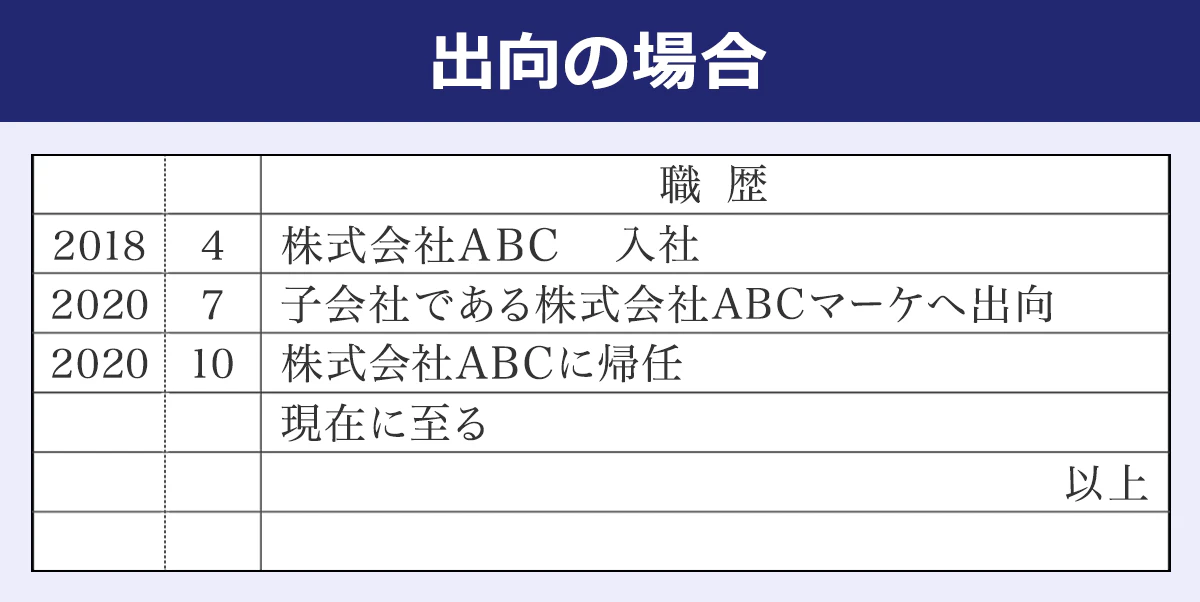 出向した場合の職歴の書き方（見本画像）