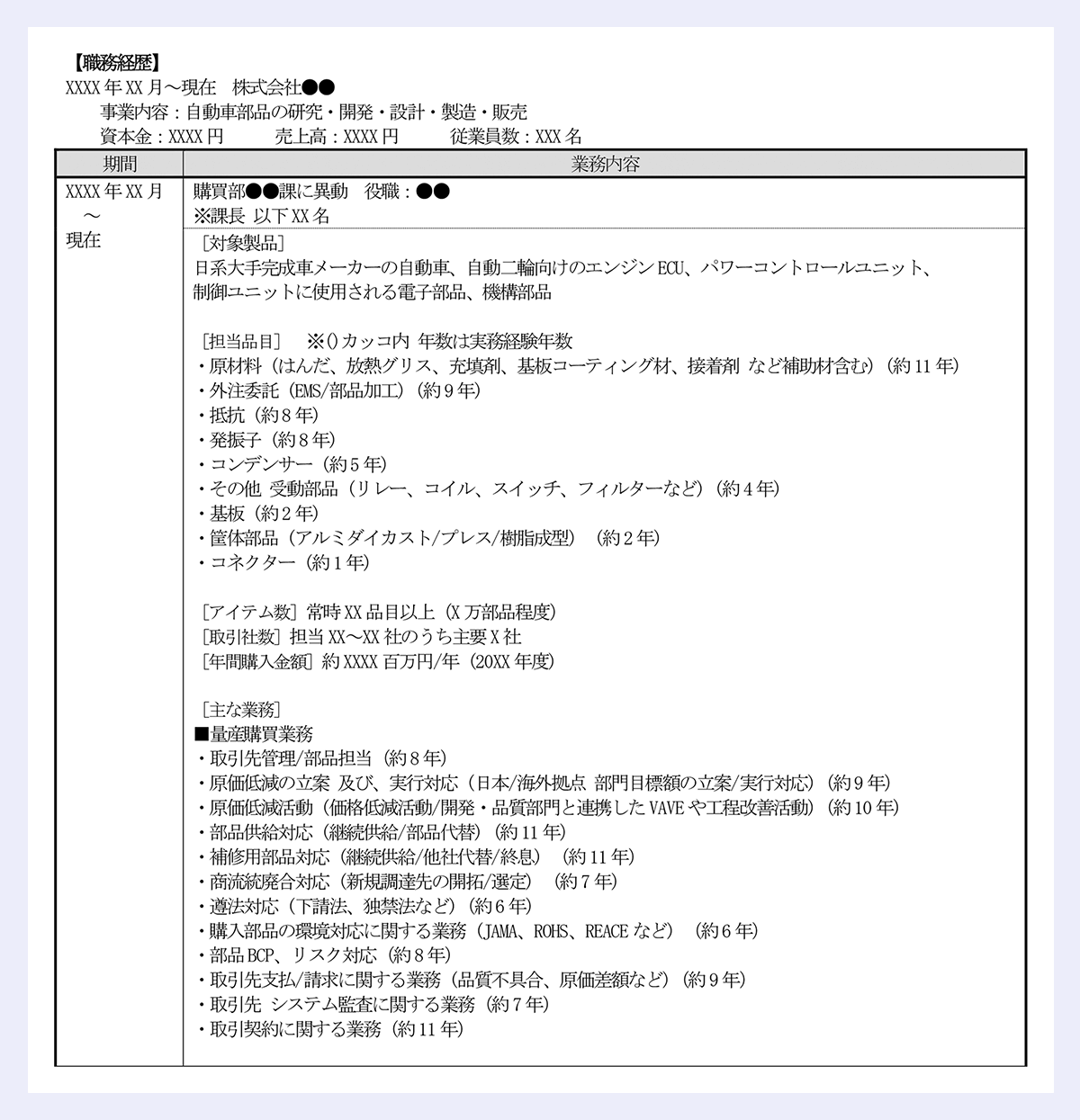 【職務経歴】|XXXX 年XX 月~現在 株式会社●●|事業内容:自動車部品の研究・開発・設計・製造・販売|資本金:XXXX 円 売上高:XXXX 円 従業員数:XXX 名|期間 業務内容|XXXX 年XX 月~現在|購買部●●課に異動 役職:●●|※課長 以下XX 名|[対象製品]|日系大手完成車メーカーの自動車、自動二輪向けのエンジンECU、パワーコントロールユニット、制御ユニットに使用される電子部品、機構部品|[担当品目] ※()カッコ内 年数は実務経験年数|・原材料 (はんだ、放熱グリス、充填剤、基板コーティング材、接着剤 など補助材含む) (約11 年)|・外注委託 (EMS/部品加工) (約9 年)|・抵抗 (約8 年)|・発振子 (約8 年)|・コンデンサー (約5 年)|・その他 受動部品 (リレー、コイル、スイッチ、フィルターなど) (約4 年)|・基板 (約2 年)|・筐体部品 (アルミダイカスト/プレス/樹脂成型) (約2 年)|・コネクター (約1 年)|[アイテム数]常時XX 品目以上(X 万部品程度)|[取引社数]担当XX~XX 社のうち主要X 社|[年間購入金額]約XXXX 百万円/年 (20XX 年度)|[主な業務]|■量産購買業務|・取引先管理/部品担当(約8 年)|・原価低減の立案 及び、実行対応 (日本/海外拠点 部門目標額の立案/実行対応)(約9 年)|・原価低減活動 (価格低減活動/開発・品質部門と連携したVAVE や工程改善活動)(約10 年)|・部品供給対応 (継続供給/部品代替)(約11 年)|・補修用部品対応 (継続供給/他社代替/終息) (約11 年)|・商流統廃合対応 (新規調達先の開拓/選定) (約7 年)|・遵法対応 (下請法、独禁法など)(約6 年)|・購入部品の環境対応に関する業務 (JAMA、ROHS、REACE など) (約6 年)|・部品BCP、リスク対応(約8 年)|・取引先支払/請求に関する業務 (品質不具合、原価差額など)(約9 年)|・取引先 システム監査に関する業務(約7 年)|・取引契約に関する業務(約11 年)