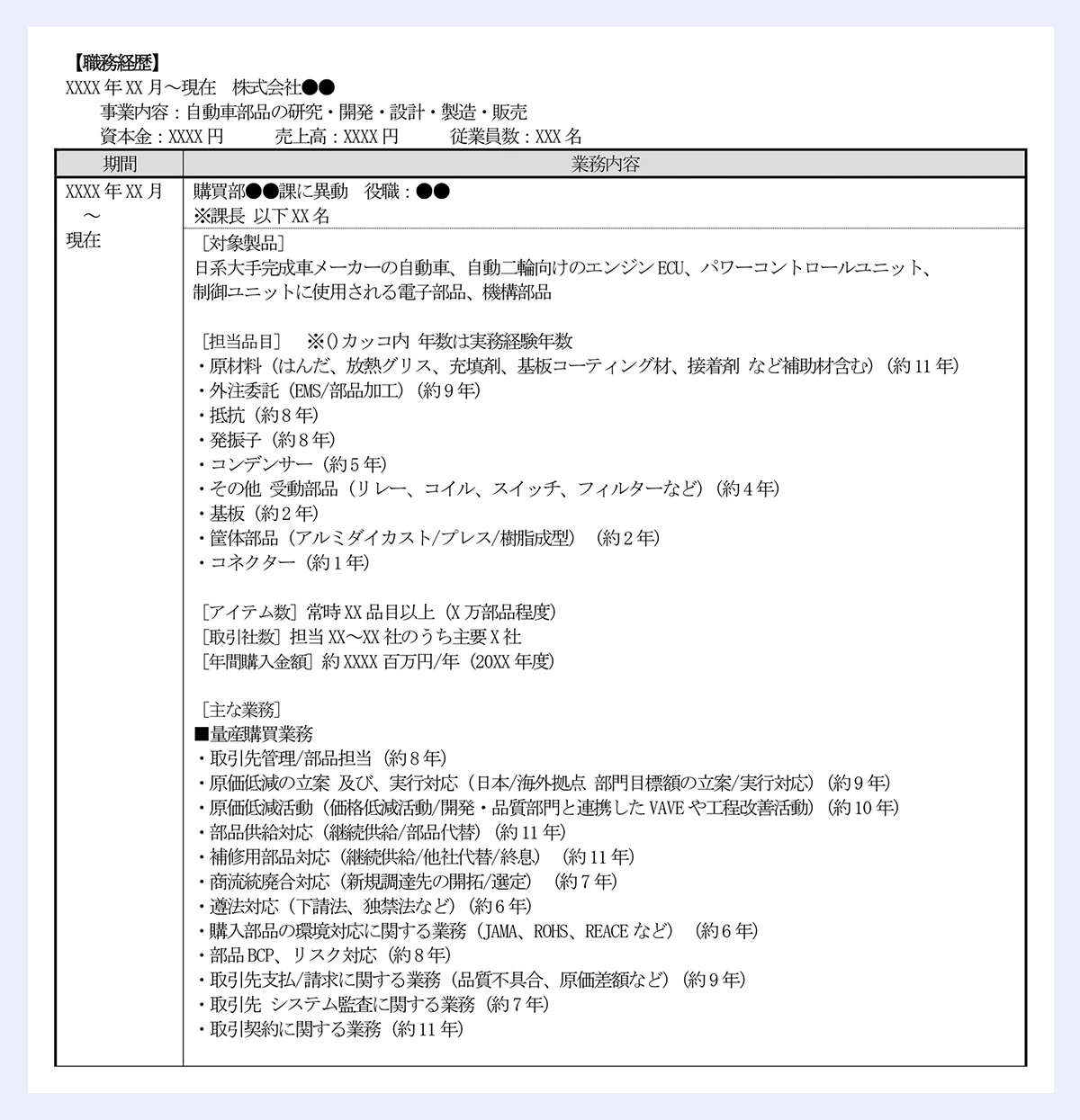 【職務経歴】|XXXX 年XX 月~現在 株式会社●●|事業内容:自動車部品の研究・開発・設計・製造・販売|資本金:XXXX 円 売上高:XXXX 円 従業員数:XXX 名|期間 業務内容|XXXX 年XX 月~現在|購買部●●課に異動 役職:●●|※課長 以下XX 名|[対象製品]|日系大手完成車メーカーの自動車、自動二輪向けのエンジンECU、パワーコントロールユニット、制御ユニットに使用される電子部品、機構部品|[担当品目] ※()カッコ内 年数は実務経験年数|・原材料 (はんだ、放熱グリス、充填剤、基板コーティング材、接着剤 など補助材含む) (約11 年)|・外注委託 (EMS/部品加工) (約9 年)|・抵抗 (約8 年)|・発振子 (約8 年)|・コンデンサー (約5 年)|・その他 受動部品 (リレー、コイル、スイッチ、フィルターなど) (約4 年)|・基板 (約2 年)|・筐体部品 (アルミダイカスト/プレス/樹脂成型) (約2 年)|・コネクター (約1 年)|[アイテム数]常時XX 品目以上(X 万部品程度)|[取引社数]担当XX~XX 社のうち主要X 社|[年間購入金額]約XXXX 百万円/年 (20XX 年度)|[主な業務]|■量産購買業務|・取引先管理/部品担当(約8 年)|・原価低減の立案 及び、実行対応 (日本/海外拠点 部門目標額の立案/実行対応)(約9 年)|・原価低減活動 (価格低減活動/開発・品質部門と連携したVAVE や工程改善活動)(約10 年)|・部品供給対応 (継続供給/部品代替)(約11 年)|・補修用部品対応 (継続供給/他社代替/終息) (約11 年)|・商流統廃合対応 (新規調達先の開拓/選定) (約7 年)|・遵法対応 (下請法、独禁法など)(約6 年)|・購入部品の環境対応に関する業務 (JAMA、ROHS、REACE など) (約6 年)|・部品BCP、リスク対応(約8 年)|・取引先支払/請求に関する業務 (品質不具合、原価差額など)(約9 年)|・取引先 システム監査に関する業務(約7 年)|・取引契約に関する業務(約11 年)