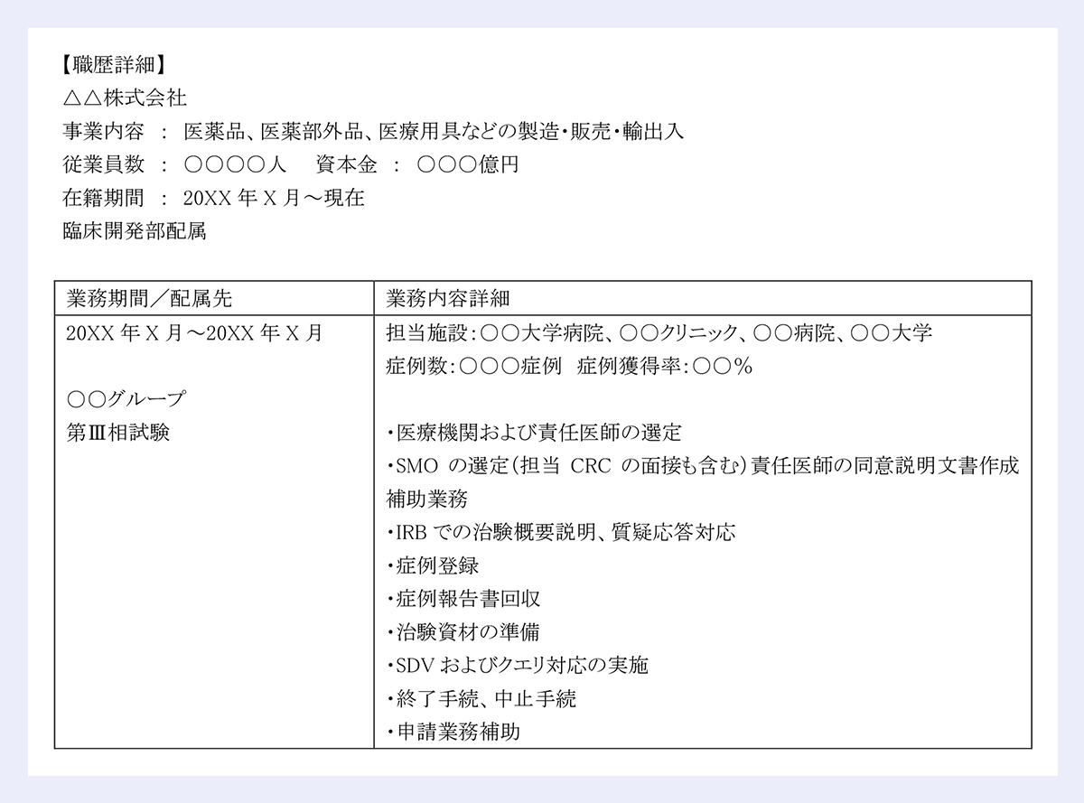 【職歴詳細】|△△株式会社|事業内容 : 医薬品、医薬部外品、医療用具などの製造・販売・輸出入|従業員数 : ○○○○人 資本金 : ○○○億円|在籍期間 : 20XX年X月~現在|臨床開発部配属|業務期間/配属先|業務内容詳細|20XX年X月~20XX年X月|○○グループ|第Ⅲ相試験|担当施設:○○大学病院、○○クリニック、○○病院、○○大学|症例数:○○○症例 症例獲得率:○○%|・医療機関および責任医師の選定|・SMOの選定(担当CRCの面接も含む)責任医師の同意説明文書作成補助業務|・IRBでの治験概要説明、質疑応答対応|・症例登録|・症例報告書回収|・治験資材の準備|・SDVおよびクエリ対応の実施|・終了手続、中止手続|・申請業務補助|20XX年XX月~20XX年XX月|○○グループ|第Ⅲ相試験|チームリーダー(メンバー●名)|担当施設:○○大学病院、○○クリニック、○○病院、○○大学|症例数:○○○症例 症例獲得率:○○%|・施設探索、施設選定、新規施設立ち上げ|・説明会実施|・医療機関および責任医師の選定|・SMOの選定(担当CRCの面接も含む)責任医師の同意説明文書作成補助業務|