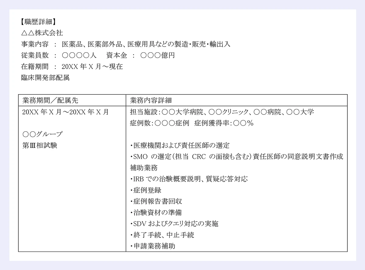【職歴詳細】|△△株式会社|事業内容 ： 医薬品、医薬部外品、医療用具などの製造・販売・輸出入|従業員数 ： ○○○○人 資本金 ： ○○○億円|在籍期間 ： 20XX年X月～現在|臨床開発部配属|業務期間／配属先|業務内容詳細|20XX年X月～20XX年X月|○○グループ|第Ⅲ相試験|担当施設：○○大学病院、○○クリニック、○○病院、○○大学|症例数：○○○症例 症例獲得率：○○％|・医療機関および責任医師の選定|・SMOの選定（担当CRCの面接も含む）責任医師の同意説明文書作成補助業務|・IRBでの治験概要説明、質疑応答対応|・症例登録|・症例報告書回収|・治験資材の準備|・SDVおよびクエリ対応の実施|・終了手続、中止手続|・申請業務補助|20XX年XX月～20XX年XX月|○○グループ|第Ⅲ相試験|チームリーダー（メンバー●名）|担当施設：○○大学病院、○○クリニック、○○病院、○○大学|症例数：○○○症例 症例獲得率：○○％|・施設探索、施設選定、新規施設立ち上げ|・説明会実施|・医療機関および責任医師の選定|・SMOの選定（担当CRCの面接も含む）責任医師の同意説明文書作成補助業務|