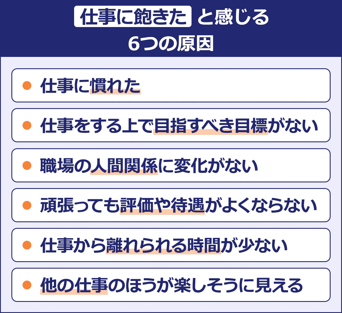 【仕事に飽きたと感じる6つの原因】仕事に慣れた／仕事をする上で目指すべき目標がない／職場の人間関係に変化がない／頑張っても評価や待遇がよくならない／仕事から離れられる時間が少ない／他の仕事のほうが楽しそうに見える