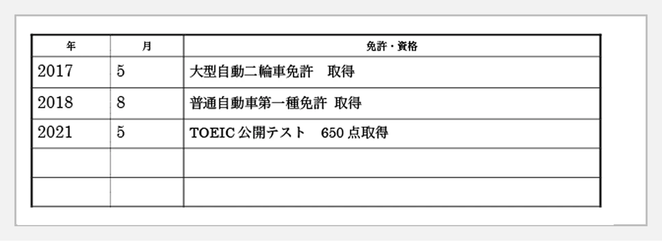 免許・資格の記入例