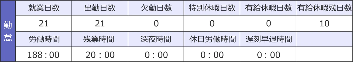 給与明細見本 勤怠欄