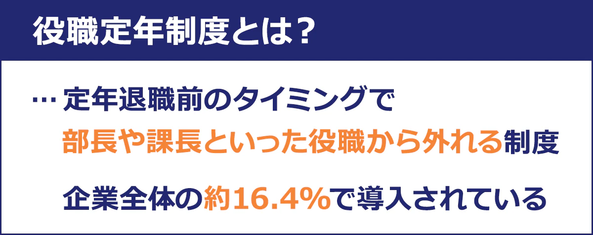 役職定年制度とは？定年退職前のタイミングで部長や課長といった役職から外れる制度。企業全体の薬16.4％で導入されている。
