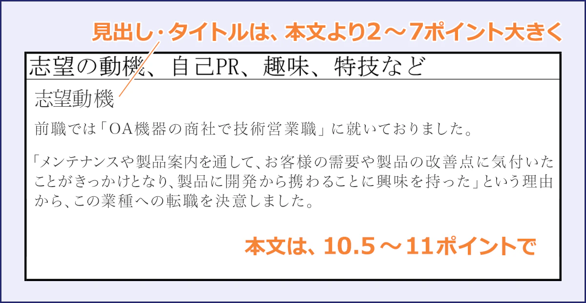 PC作成の場合、本文の文字サイズは10.5～11ポイントにしましょう。見出し・タイトルは本文より2～7ポイント大きくするのがベターです。