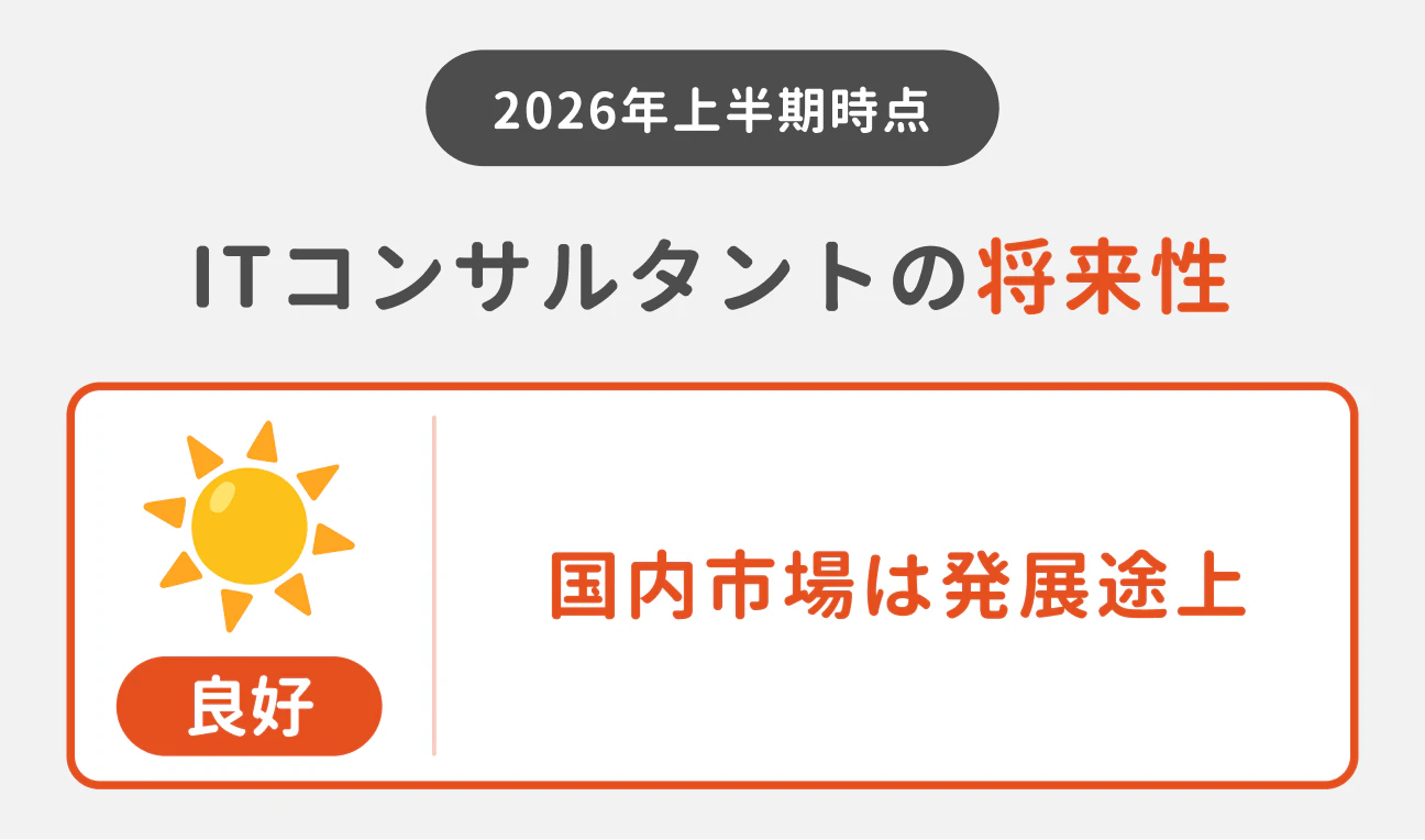 2026年上半期時点の、ITコンサルタントの将来性は「良好」｜国内市場は発展途上で、ITコンサルタントの需要も続く見通し
