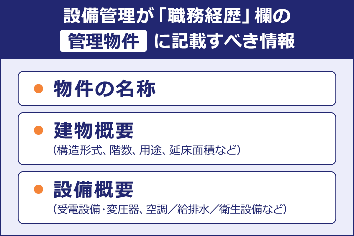 設備管理が「職務経歴」欄の|「管理物件」に記載すべき情報/物件の名称|建物概要|（構造形式、階数、用途、延床面積など）|設備概要|（受電設備・変圧器、空調／給排水／衛生設備など）|