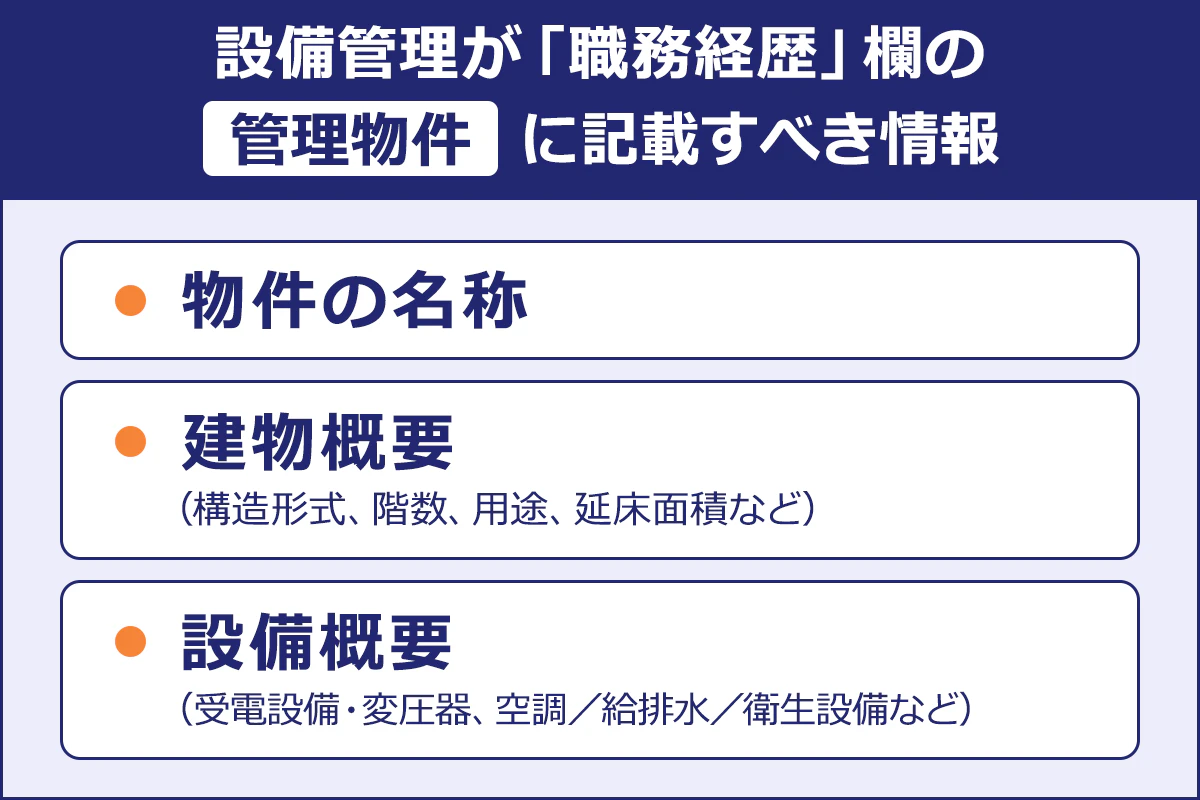 設備管理が「職務経歴」欄の|「管理物件」に記載すべき情報/物件の名称|建物概要|（構造形式、階数、用途、延床面積など）|設備概要|（受電設備・変圧器、空調／給排水／衛生設備など）|