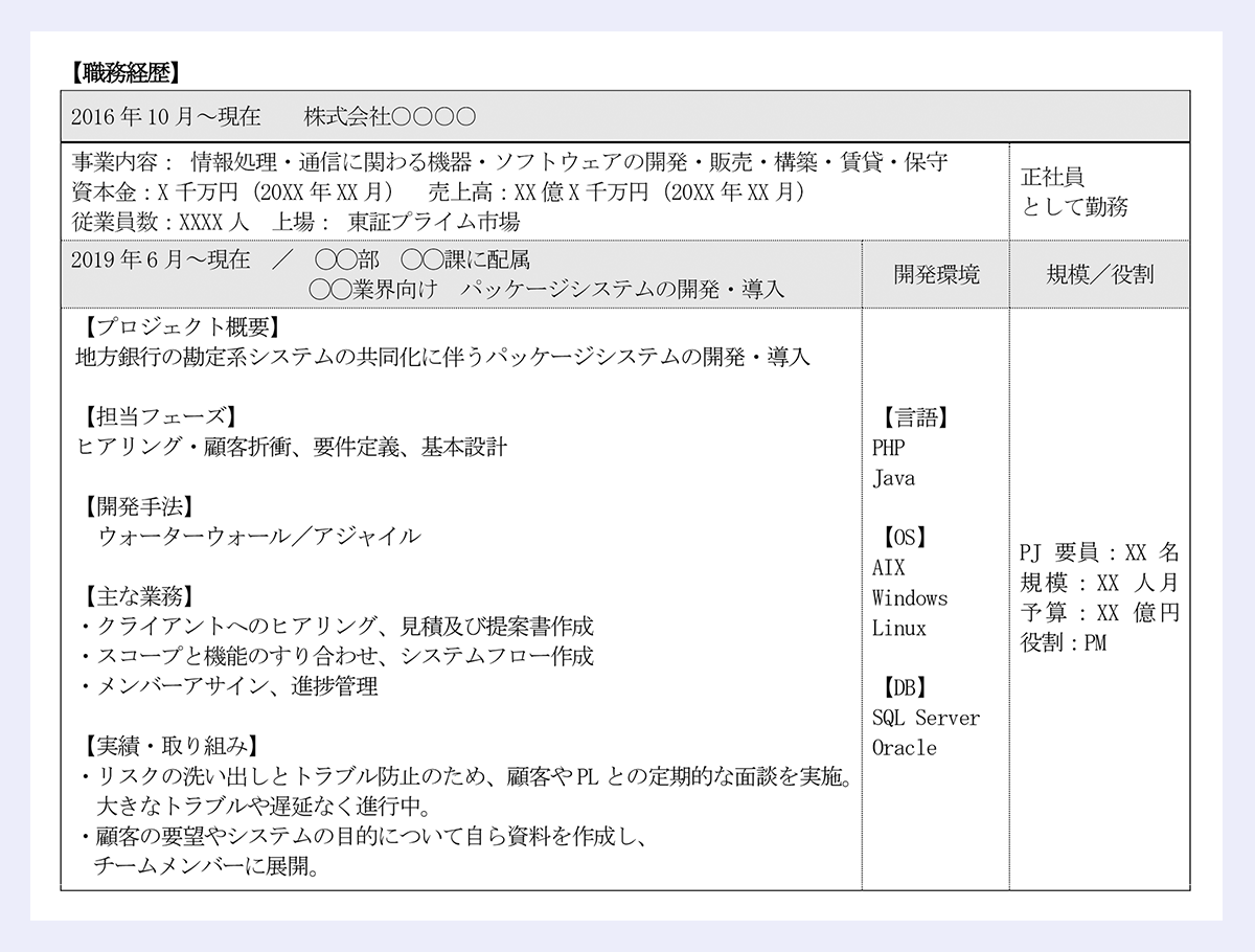 職務経歴の記入例：2016年10月～現在　　株式会社○○○○事業内容： 情報処理・通信に関わる機器・ソフトウェアの開発・販売・構築・賃貸・保守｜資本金：X千万円（20XX年XX月）　売上高：XX億X千万円（20XX年XX月）｜従業員数：XXXX人　上場： 東証プライム市場        正社員｜として勤務｜2019年6月～現在　／　◯◯部　◯◯課に配属｜◯◯業界向け　パッケージシステムの開発・導入        開発環境        規模／役割｜【プロジェクト概要】｜地方銀行の勘定系システムの共同化に伴うパッケージシステムの開発・導入｜【担当フェーズ】｜ヒアリング・顧客折衝、要件定義、基本設計｜【開発手法】｜　ウォーターウォール／アジャイル｜【主な業務】｜・クライアントへのヒアリング、見積及び提案書作成｜・スコープと機能のすり合わせ、システムフロー作成｜・メンバーアサイン、進捗管理｜【実績・取り組み】｜・リスクの洗い出しとトラブル防止のため、顧客やPLとの定期的な面談を実施。｜　大きなトラブルや遅延なく進行中。｜・顧客の要望やシステムの目的について自ら資料を作成し、｜チームメンバーに展開。        【言語】｜PHP　｜Java｜【OS】｜AIX　｜Windows　Linux｜【DB】｜SQL Server　Oracle｜        PJ要員：XX名 規模：XX人月　　予算：XX億円　役割：PM