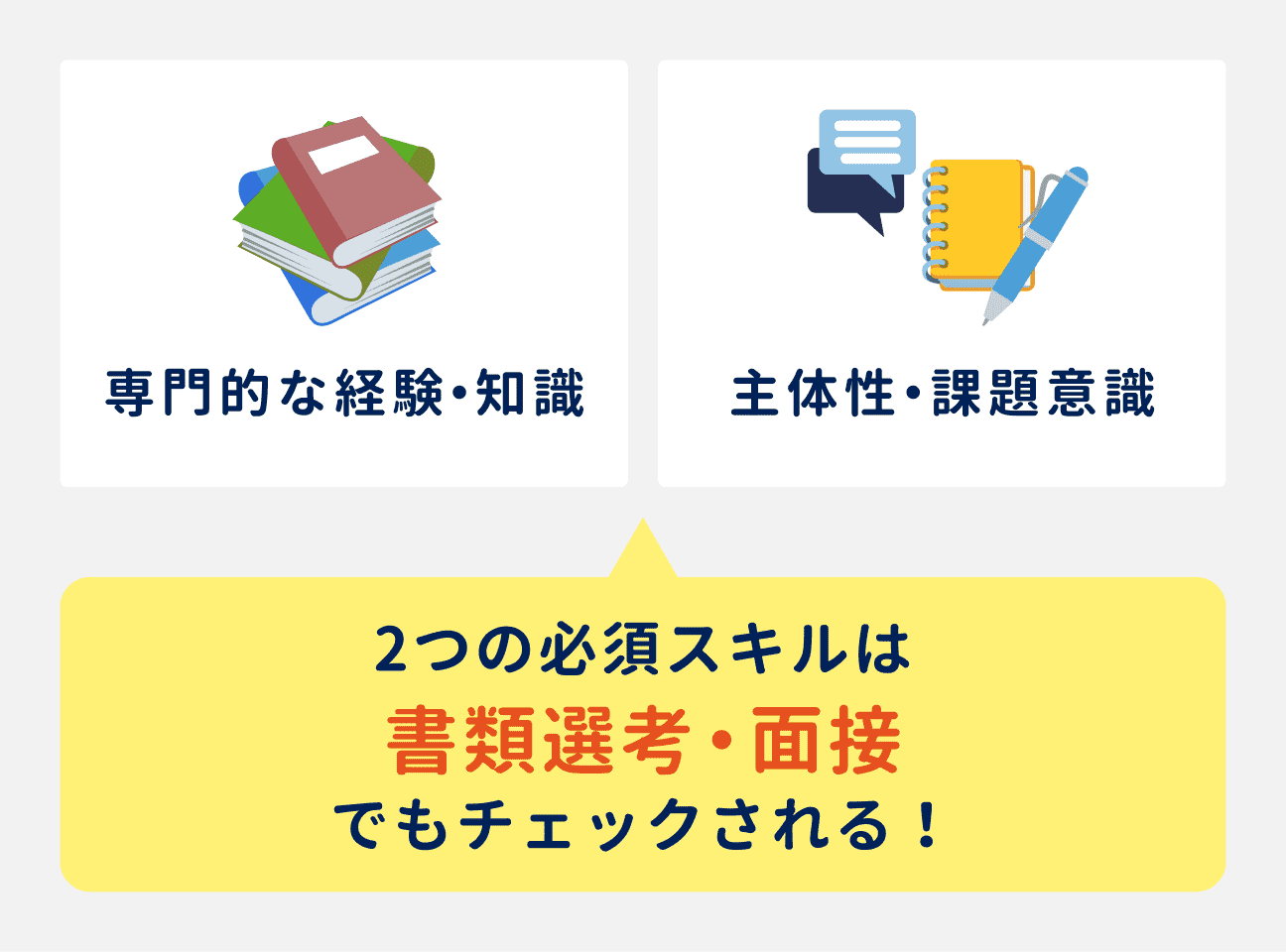 書類選考・面接でもチェックされる2つの必須スキル｜（1）専門的な経験・知識、（2）主体性・課題意識