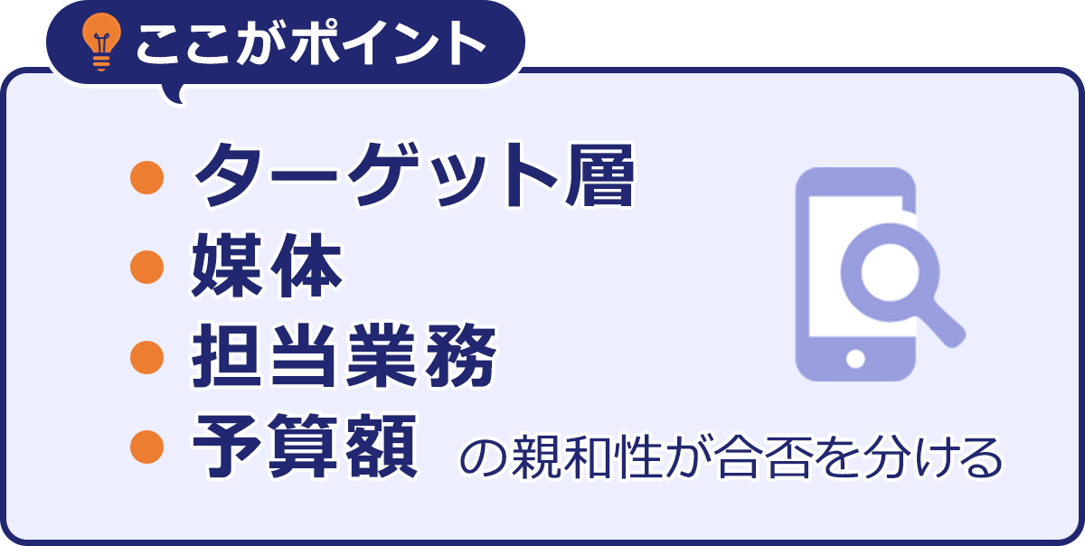 ～ここがポイント～・ターゲット・媒体・担当業務・予算額　の親和性が合否を分ける