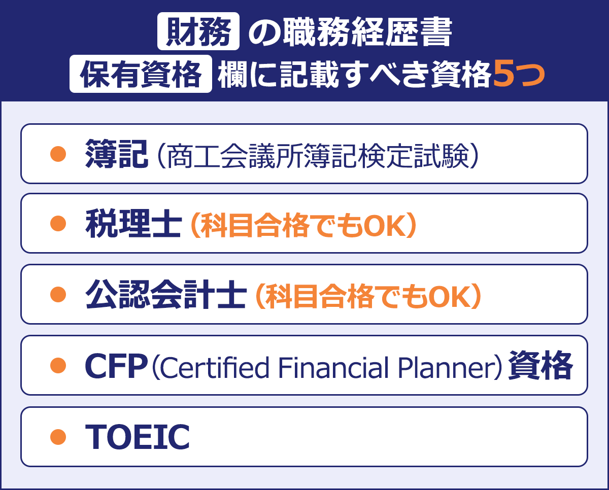 ~財務の職務経歴書|保有資格欄に記載すべき資格5つ~/簿記(商工会議所簿記検定試験)|税理士(科目合格でもOK)|公認会計士(科目合格でもOK)|CFP(Certified Financial Planner)資格|TOEIC|