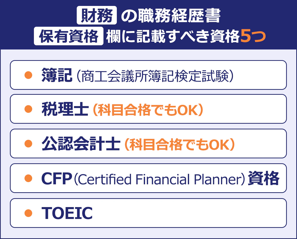～財務の職務経歴書|保有資格欄に記載すべき資格5つ～／簿記（商工会議所簿記検定試験）|税理士（科目合格でもOK）|公認会計士（科目合格でもOK）|CFP（Certified Financial Planner）資格|TOEIC|