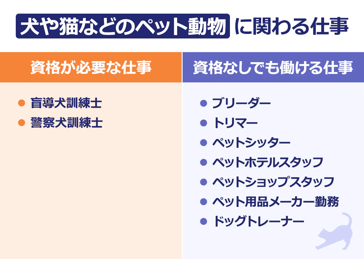 【犬や猫などのペット動物に関わる仕事】資格が必要な仕事／盲導犬訓練士／警察犬訓練士｜資格なしでも働ける仕事／ブリーダー／トリマー／ペットシッター／ペットホテルスタッフ／ペットショップスタッフ／ペット用品メーカー勤務／ドッグトレーナー