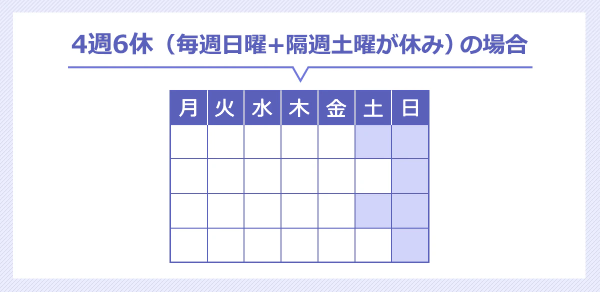 毎週日曜日と隔週土曜日が休日になるケースのカレンダーのイメージ