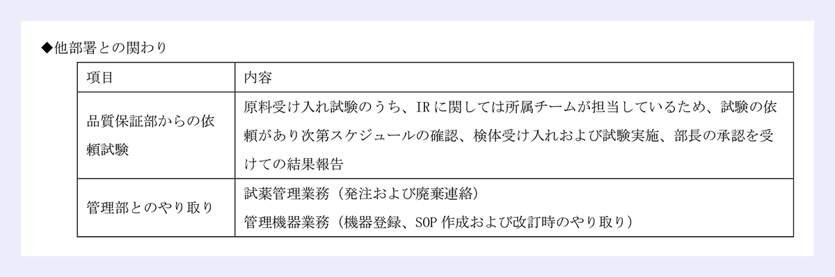 ◆他部署との関わり|項目 内容|品質保証部からの依頼試験|原料受け入れ試験のうち、IR に関しては所属チームが担当しているため、試験の依頼があり次第スケジュールの確認、検体受け入れおよび試験実施、部長の承認を受けての結果報告|管理部とのやり取り|試薬管理業務(発注および廃棄連絡)|管理機器業務(機器登録、SOP 作成および改訂時のやり取り)