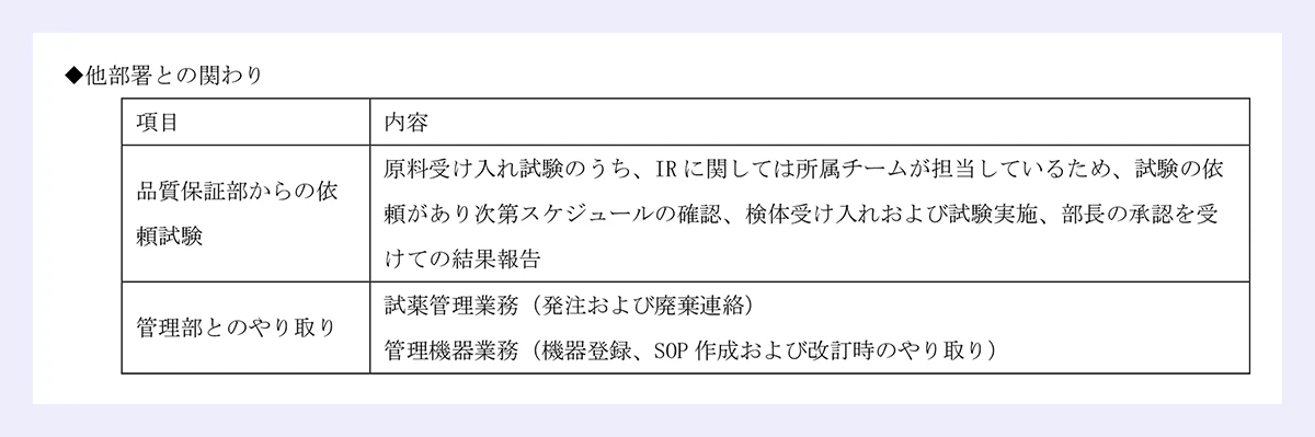 ◆他部署との関わり|項目 内容|品質保証部からの依頼試験|原料受け入れ試験のうち、IR に関しては所属チームが担当しているため、試験の依頼があり次第スケジュールの確認、検体受け入れおよび試験実施、部長の承認を受けての結果報告|管理部とのやり取り|試薬管理業務(発注および廃棄連絡)|管理機器業務(機器登録、SOP 作成および改訂時のやり取り)