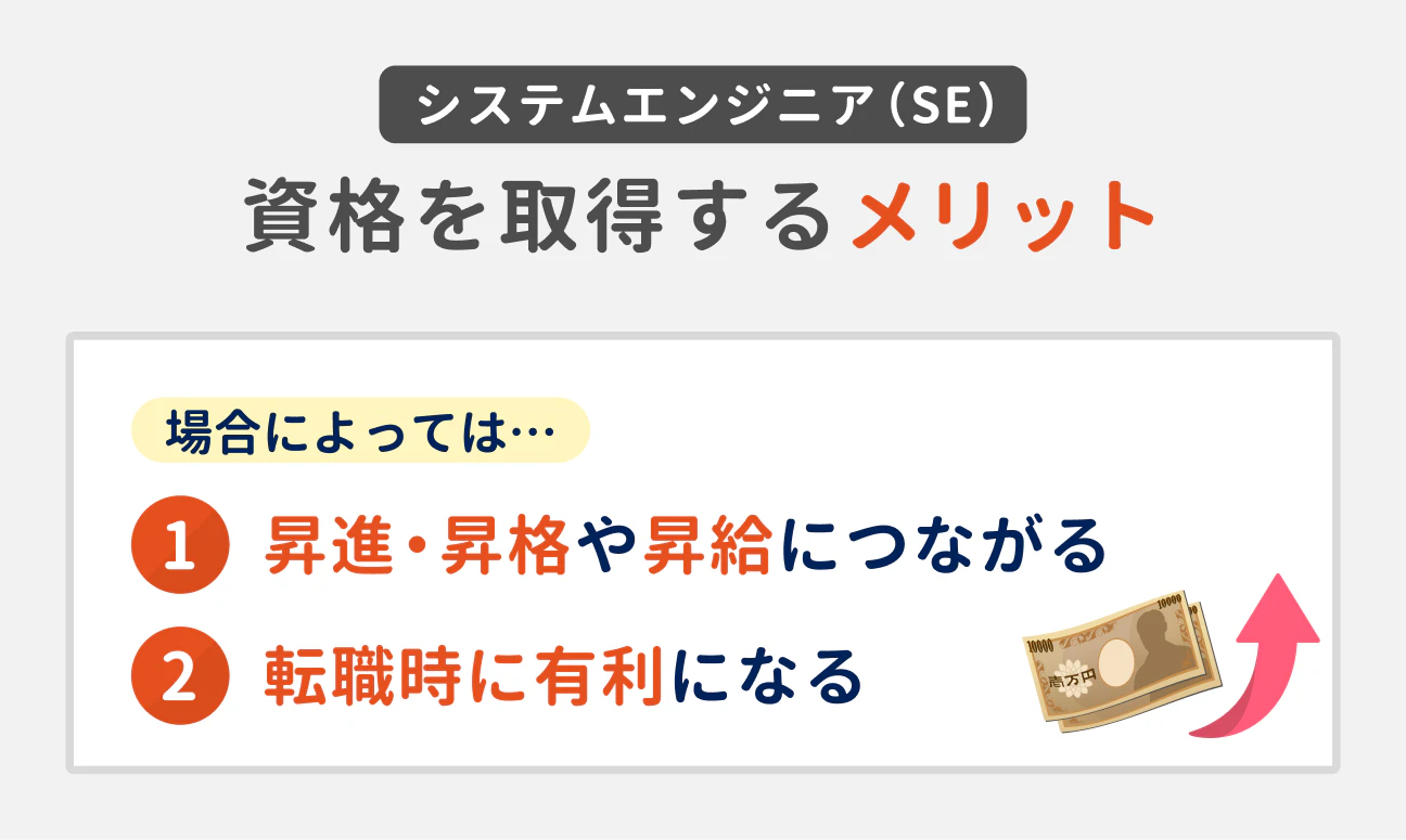 システムエンジニア(SE) 資格を取得するメリット|場合によっては…(1)昇進・昇格や昇給につながる、(2)転職時に有利になる