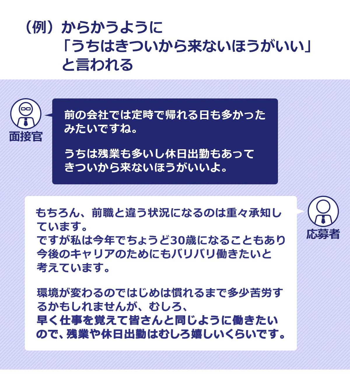 圧迫面接の例4。からかうように「うちはきついから来ないほうがいい」と言われる:面接官 「前の会社では定時で帰れる日も多かったみたいですね。うちは残業も多いし休日出勤もあってきついから来ないほうがいいよ」応募者 「もちろん、前職と違う状況になるのは重々承知しています。ですが私は今年でちょうど30歳になることもあり、今後のキャリアのためにもバリバリ働きたいと考えています。環境が変わるのではじめは慣れるまで多少苦労するかもしれませんが、むしろ、早く仕事を覚えて皆さんと同じように働きたいので、残業や休日出勤はむしろ嬉しいくらいです」