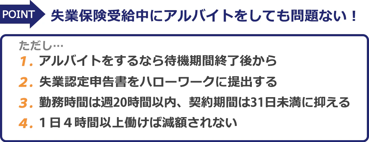 ポイント画像:失業保険受給中にアルバイトをしても問題ない!ただし、(1)アルバイトをするなら待機期間終了後から(2)失業認定報告書をハローワークに提出する(3)勤務時間は週20時間以内、契約期間は31日未満に抑える(4)1日4時間以上働けば減額されない