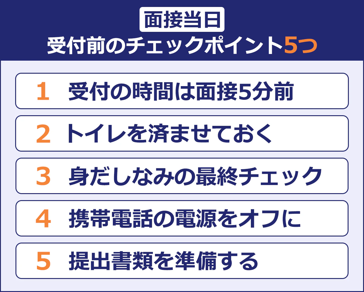 面接当日|受付前のチェックポイント5つ|1.受付の時間は面接5分前 2.トイレを済ませておく 3.身だしなみの最終チェック 4.携帯電話の電源をオフに 5.提出書類を準備する