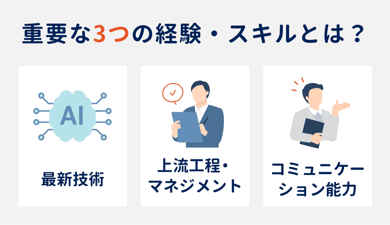 ITエンジニアで重要な3つの経験・スキル｜（1）最新技術、（2）上流工程・マネジメント、（3）コミュニケーション能力