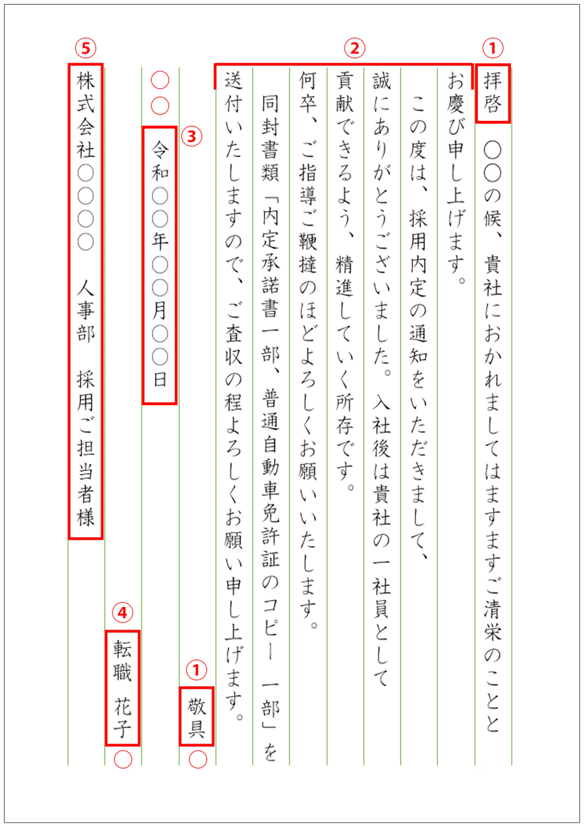 【内定承諾書の添え状の記入例(手書き)】 拝啓 ○○の候、貴社におかれましてはますますご清栄のことと お慶び申し上げます。 この度は、採用内定の通知をいただきまして、 誠にありがとうございました。入社後は貴社の一社員として 貢献できるよう、精進していく所存です。 何卒、ご指導ご鞭撻のほどよろしくお願いいたします。 同封書類「内定承諾書一部、普通自動車免許証のコピー 一部」を 送付いたしますので、ご査収の程よろしくお願い申し上げます。 敬具 令和◯◯年◯◯月◯◯日 転職 花子 株式会社◯◯◯◯ 人事部 採用ご担当者様